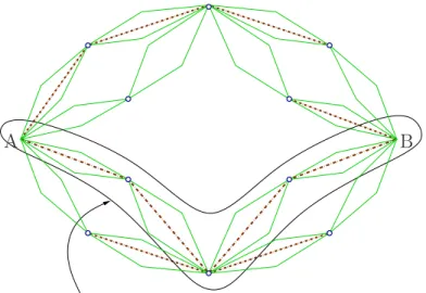 Figure 3. We represent here the percolation argument we use. In the previous figure, we have replaced by an open edge any of the copies of D N which satisfies W N ≥ 1/2.