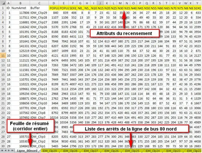 Figure 3.5 : Données de recensement pour chaque arrêt de la ligne 80 nord 