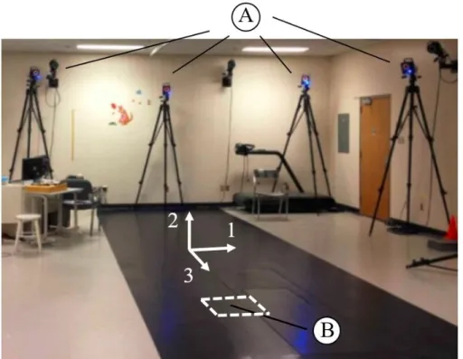 Figure 4.3 : Laboratoire d’analyse du mouvement où l’on retrouve les caméras optoélectroniques  (A) et une plateforme de forces (B)