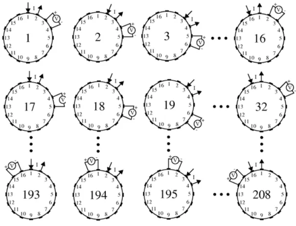 Figure 1.3  Séquence  d’acquisition  de  données  pour  un  système  à  seize  électrodes