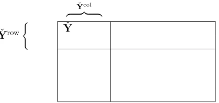 Figure 4.3 Visual illustration of submatrix ˇ Y ⊂ Y, extended on rows ˇ Y row , and on columns ˇ