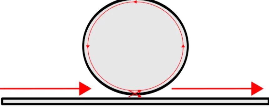 Figure 3.5 Coupling of light inside an optical microdisk using a tapered optical fiber