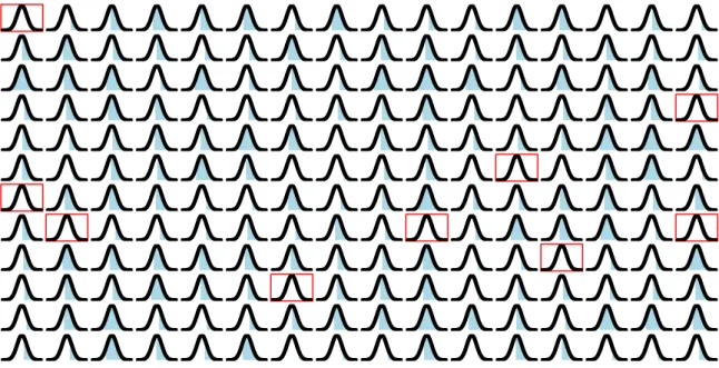 Fig. 1.2 192 observations under the null hypothesis and associated false positives for