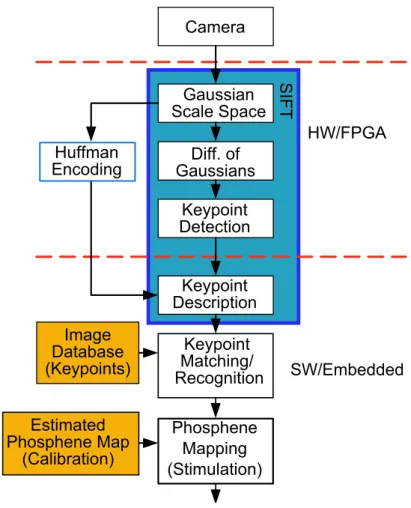Figure 1.2 Overview of the proposed object recognition approach
