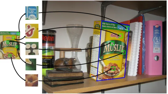 Figure 2.3 Feature-based object recognition.