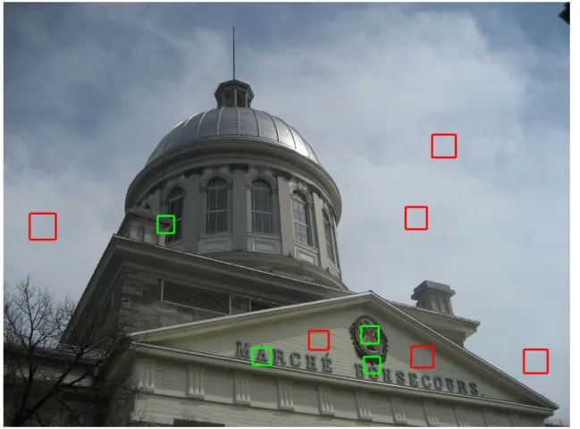 Figure 2.4 Feature matching - Good features (green) have stable locations and are distinctive