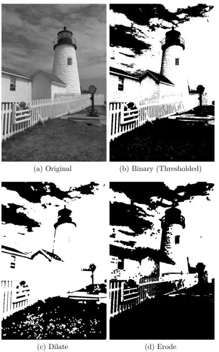 Figure 2.6 Morphological operators applied to a binarized image. 5 × 5 square structuring element were used in this case.
