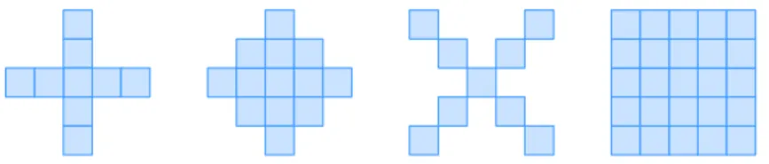 Figure 2.7 Morphological kernels used for corner detection : Cross ; Diamond ; X ; Box.
