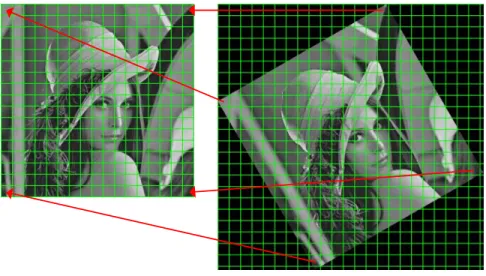 Figure 2.20 Image rotation - Backward mapping