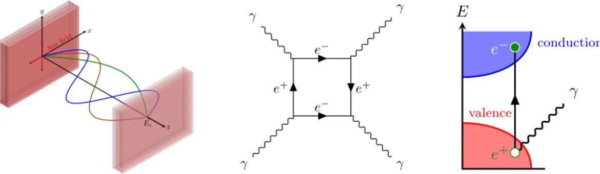Figure 1.1 – Left panel: The EM field confined in region of space can be decomposed in a perpendicular component and a parallel one