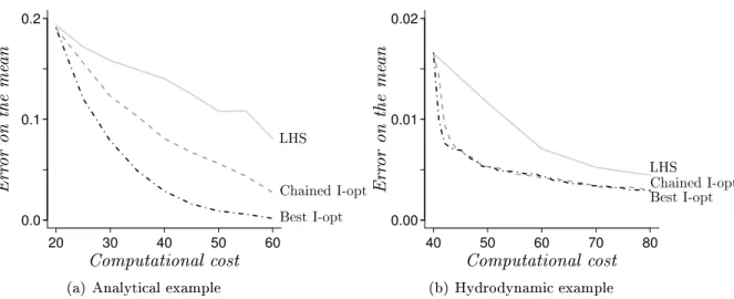 Figure 4.6: Comparison of the predition mean auray of the linearized preditor with the
