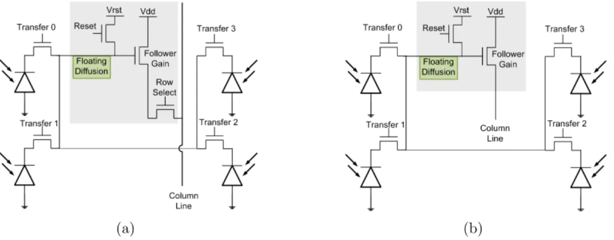 Figure 2.12 Common-Element APS Architectures: (a) 1.75-Transistor, (b) 1.5- 1.5-Transistor