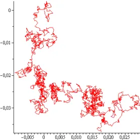 Figure 1.1 – A trajectory of a 2-dimensional Brownian motion. Approximation through a 3000-step Markov chain where each step follows a Gaussian bi-variate distribution