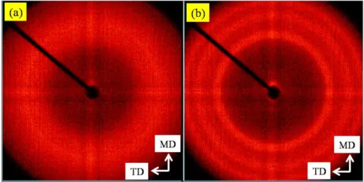 Figure 6.8: 2-D WAXD patterns of PCN films with 3%C30B at the largest draw ratio (65)