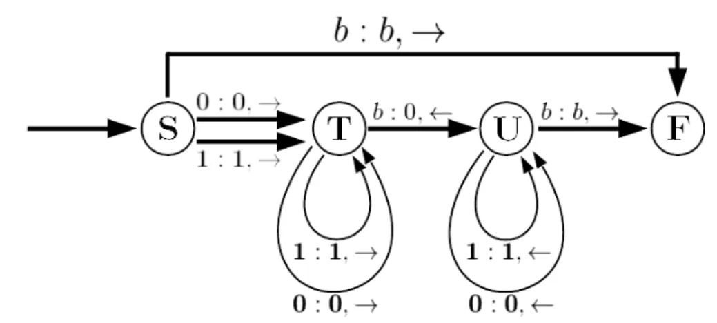 Figure III.1 – Diagramme des transitions. Les ensembles &#34;étiquettes sur les flèches + flèches&#34; re- re-présentent les transitions