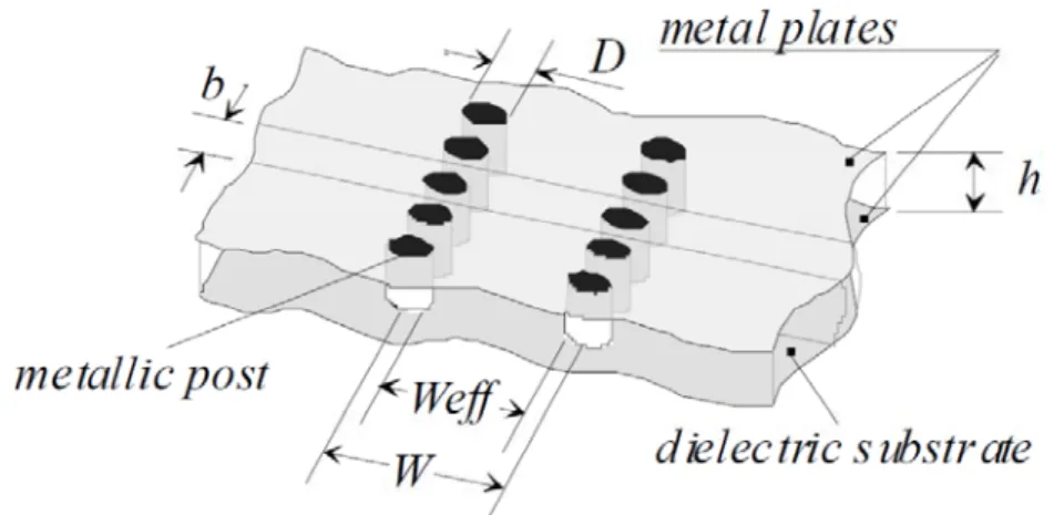 Figure 1.3. Topology of an SIW guide realized on a dielectric substrate [12]. 