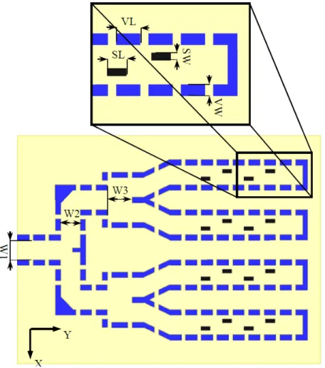 Figure 3.2.    Layout of the 4×4 power divider and dimensions of the slots.  