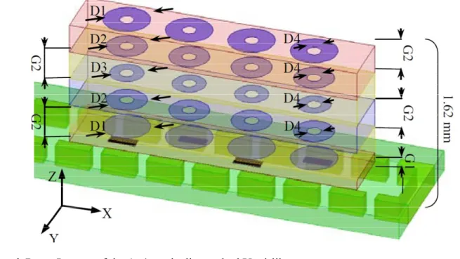 Figure 3.7.   Layout of the 1×4 vertically stacked Yagi-like antenna array. 
