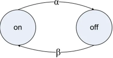 Figure 3.3 Voice traffic model.