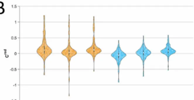 Figure 3.3 Comparison of ADFA vs human users. A- Correlation plot for 98 images quantified by ADFA and manual users