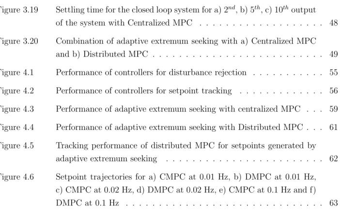 Figure 3.19 Settling time for the closed loop system for a) 2 nd , b) 5 th , c) 10 th output