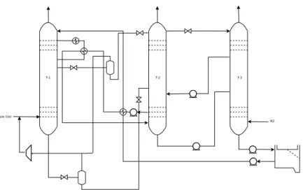 Figure 2.2 Selective Rectisol configuration (Ranke, 1977)