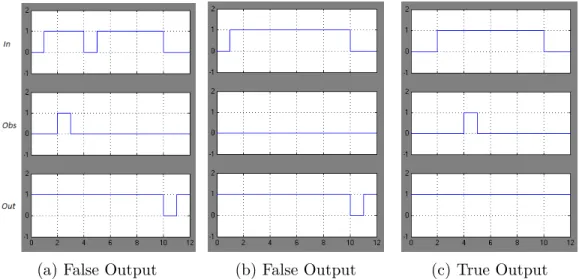 Figure 4.3 Within Implies Simulink Block