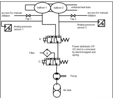 Figure 4.4 Physical Features of the control system