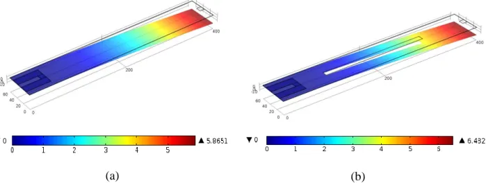 Figure 2-4: Displacement of cantilever sensors due to surface stress of 96 nN for rectangular  cantilever beam, (a) without and (b) with the gap   