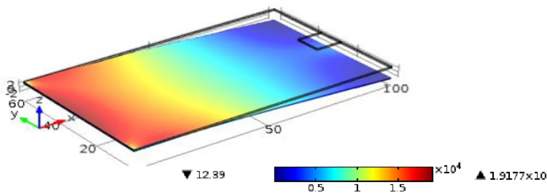 Figure 2-8: Von Mises’s stress distribution (N/m2) on cantilever beam for 1 nN force  The maximum stress at this point can be calculated by equation 2.1 where F is the applied force  and L, w, and t define the length, width and thickness of the beam respec