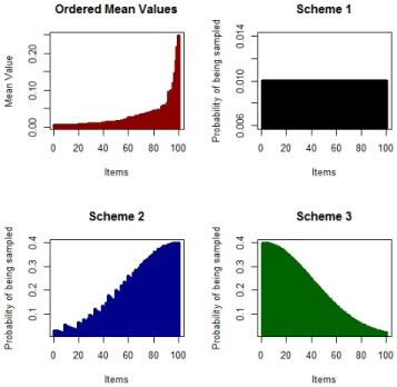 Figure 3.4 Ketoprostaglandin-f1-alpha Dataset