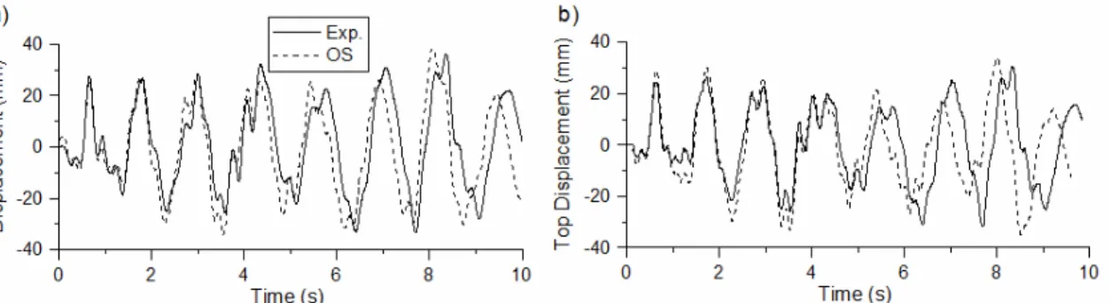 Fig. A.9 : Historique des déplacements du haut des spécimens W1 et W2 sous 100% EQ (a) OS  vs essai pour le spécimen W1; (b) OS vs essai pour le spécimen W2 