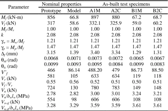 Table 3.2: Wall properties based on nominal and as-built specimen properties. 