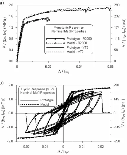 Fig.  3.2:  Predicted  specimen  responses  with  nominal  properties:  a)  Monotonic  responses  from   R2000 and VT2 analyses; b) Monotonic and cyclic responses from VT2 analyses