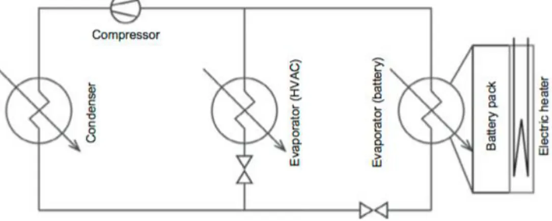 Figure 7 – Système intégrant deux évaporateurs pour la climatisation de l’habitacle et le refroidissement de la  batterie 