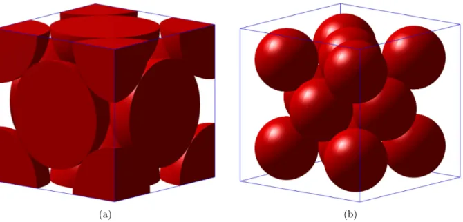 Figure 4.4 (a) Compact arrangement with a volume fraction of spheres equal to π 3 √ 2 ( ≈