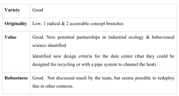 Table A. 2 - V2OR analysis of results from team 1 in workshop 1 