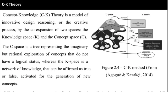Figure 2.4 – C-K method (From  (Agogué &amp; Kazakçi, 2014)  