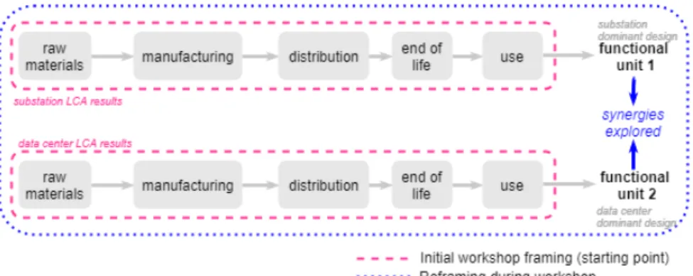 Figure 5.10 – ACME reframes the problem from the life cycle to imagine new value spaces 