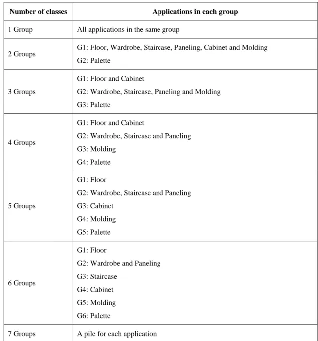 Table 4.2: Aggregation strategies 