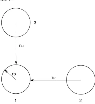 Figure 3.10 Calcul de la temp´erature `a la paroi du puits 1