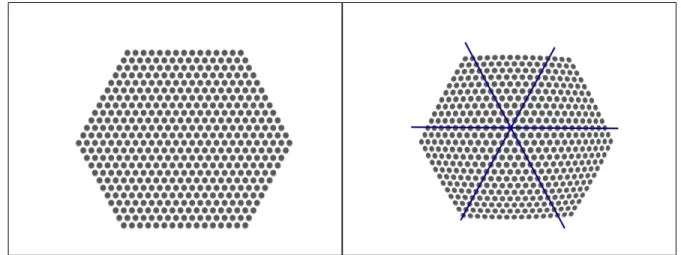 Figure 1.19 Grille hexagonale pour estimation du centre de distorsion ; à gauche : grille originale , à droite : grille distordue