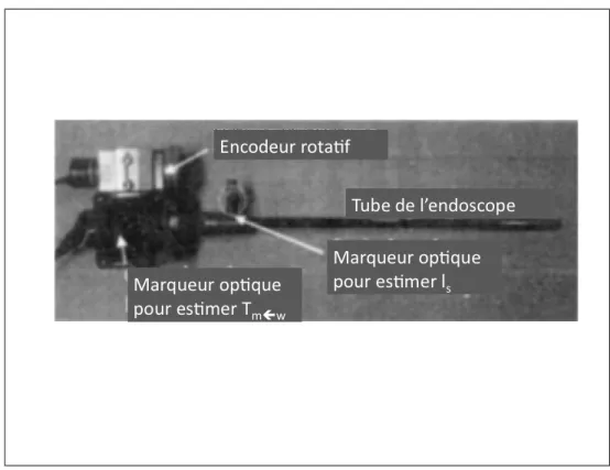 Figure 1.27 Caméra et tube endoscopique et placement du marqueur et de l’encodeur rotatif (Yamaguchi et al., 2005)