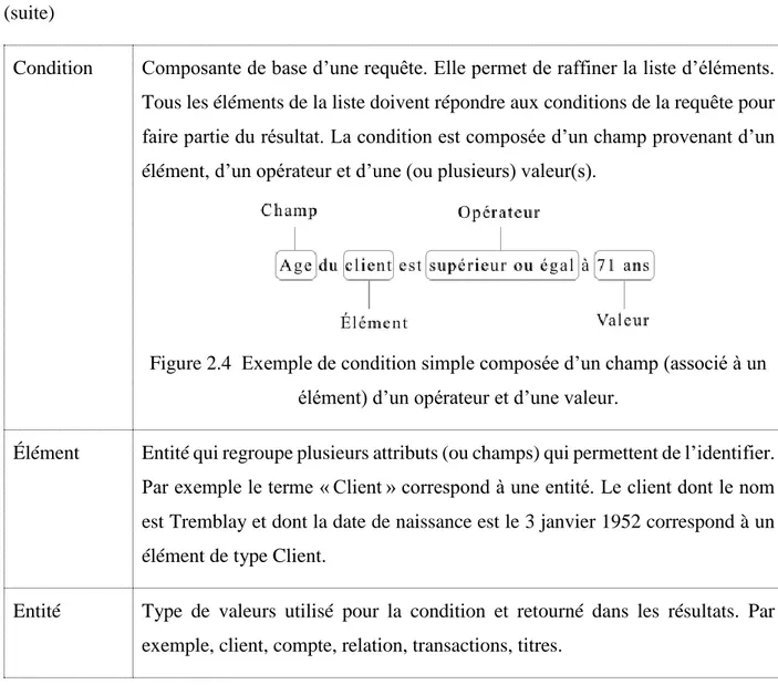 Tableau 2.1  Glossaire du vocabulaire utilisé pour identifier les concepts utilisés dans le document  (suite) 