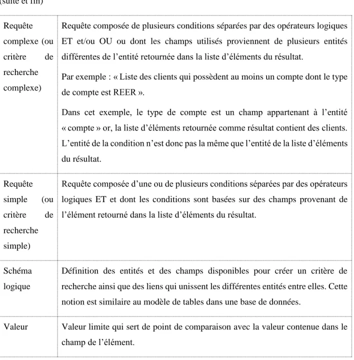 Tableau 2.1  Glossaire du vocabulaire utilisé pour identifier les concepts utilisés dans le document  (suite et fin)  Requête  complexe (ou  critère  de  recherche  complexe) 