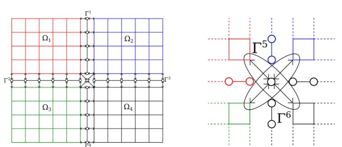 Figure 1.4 – Γ j division example and crosspoint detail. and we can define more precisely Γ j as