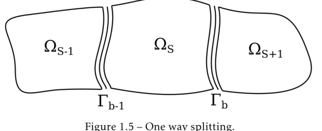 Figure 1.5 – One way splitting.