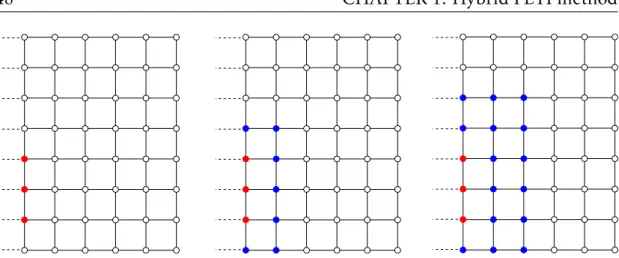 Figure 1.7 – Interface patch of size p = 1 (red) with one and two layers d = 1, 2 (blue).