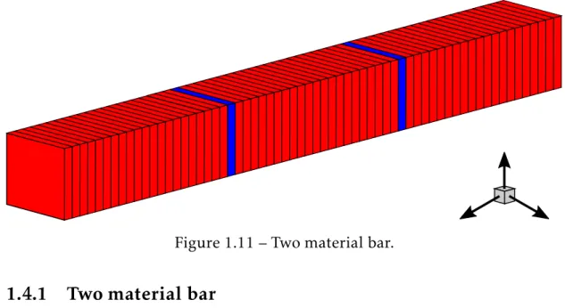 Figure 1.11 – Two material bar.