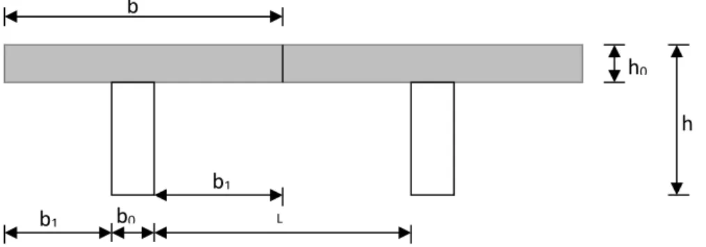 Figure III-5-4 schéma de la table de compression